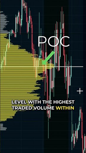 How to Find the Point of Control (POC) in TradingView #tradingview #orderflow #volumeprofile