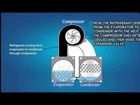 Chiller Working principal |English | Animation|HVAC