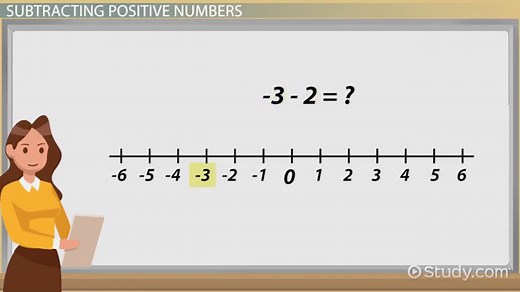 Subtraction of Positive & Negative Numbers