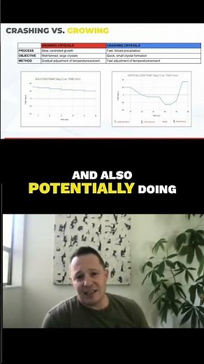 🔥 What’s the best way to decarb THCA while minimizing oxidation?