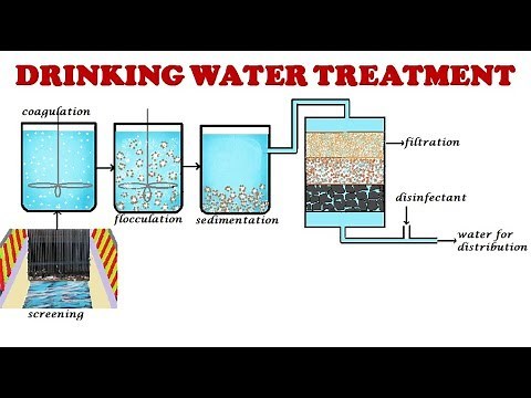 Drinking water treatment process/Drinking water treatment/Potable water treatment