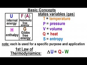 Physics 23.5 (Chemistry) Thermodynamic Potentials (1 of TBD) Basic Concepts