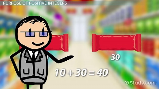 Positive Integer | Definition, Examples & Operations