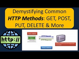 Demystifying Common HTTP Methods: GET, POST, PUT, DELETE & More