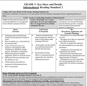 Understanding UBD