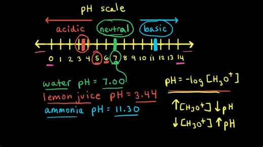 The pH scale