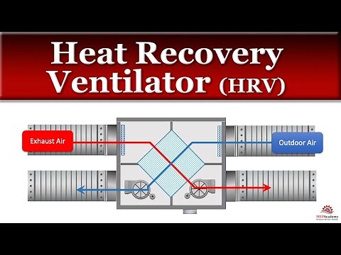 Heat Recovery Ventilators and How They Work