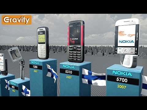 Evolution of Nokia (1982 - 2024)