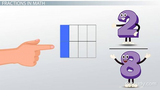 Comparing Fractions With Like Denominators: Lesson for Kids