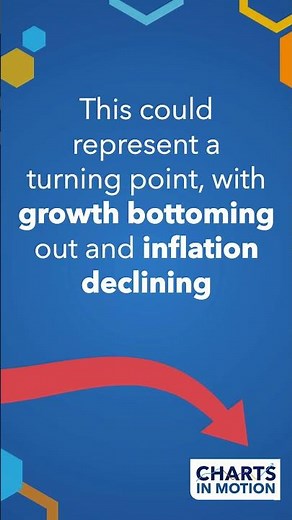 What Lies Ahead for the Global Economy? | Charts in Motion