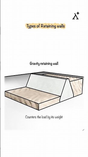 Different Types of Retaining Walls – Explained!