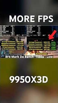 Boost 9950X3D FPS With Process Lasso