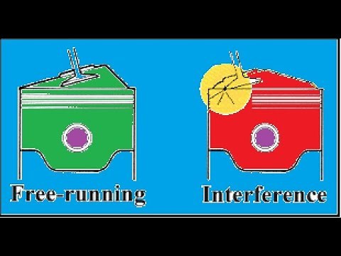 How to find out interference engine or not.