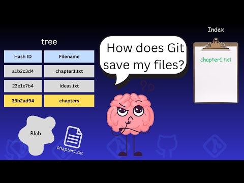 You Don't Understand git add! (The Secret of the Staging Area)