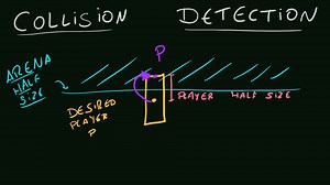 Introduction to Collision Detection Tutorial for Games