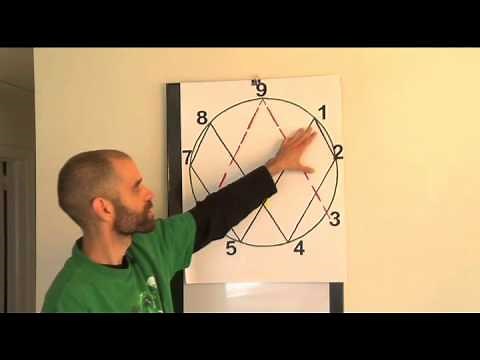 Randy Powell - Intro to Vortex Math - Part 1