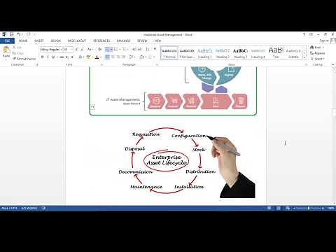 hardware asset management in ServiceNow | HAM in ServiceNow | ham implementation in cmdb