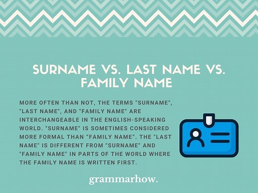 Surname vs. Last Name vs. Family Name: Difference Explained