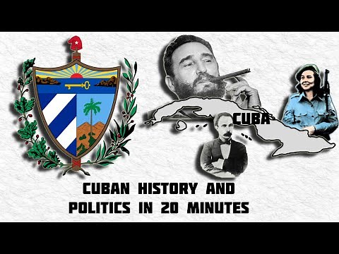 Brief Political history of Cuba