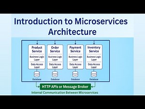 Microservices Architecture Explained | Monolithic vs Microservices with Real-World Examples