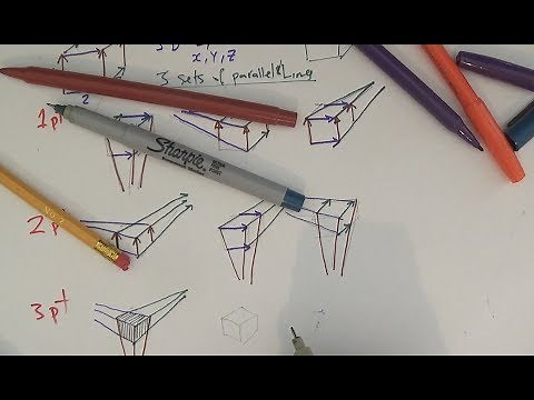 Introduction to Linear Perspective (Part I) | Vanishing point? Horizon line? 1, 2, 3 pt perspective?