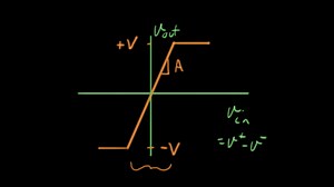 What is an operational amplifier?