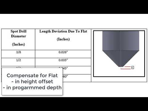 Spot Drill Tip Adjustment