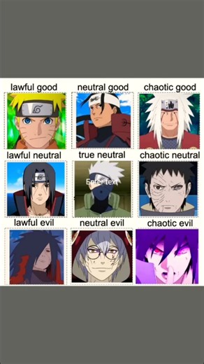 Naruto alignment chart😱🤯 #naruto #anime #shorts
