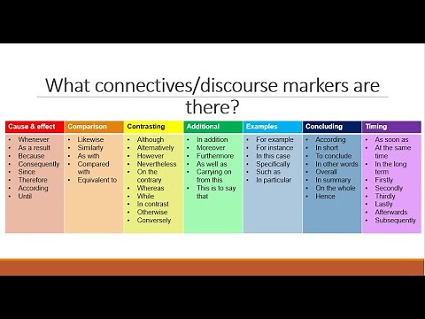 92. Using connectives/discourse markers effectively