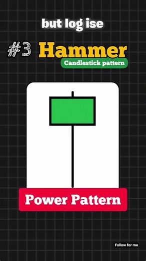Master ONLY These 3 Candlestick Patterns & Start Profiting Today! | Trading Strategy Secrets