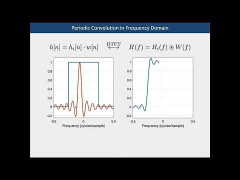 FIR Filter Design using the Window Method