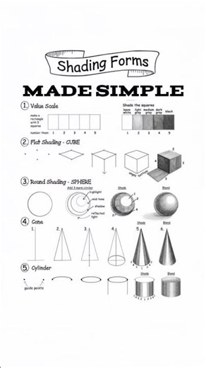 Basic Shading Tips for Beginner