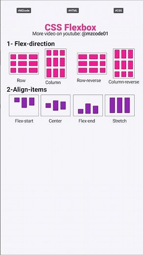 Master CSS Flexbox in ONE Short! (All Properties Explained) #cssflexbox #csstutorial #css