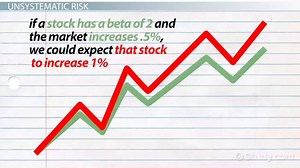 Systematic vs. Unsystematic Risk | Definition, Types & Comparison - Video | Study.com