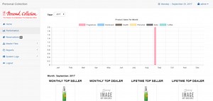 Performance Indicator System using PHP/MySQLi with Source Code