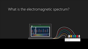 Explore the electromagnetic spectrum
