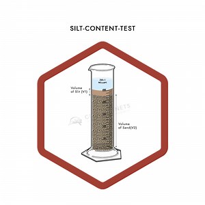 Silt Content Test - 5 Easy Steps ! - Civil Planets