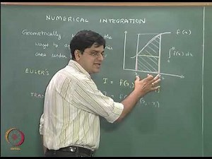 Numerical Integration: Introduction
