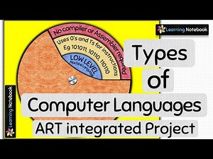 Types of Computer Languages | Computer Working Model Project TLM