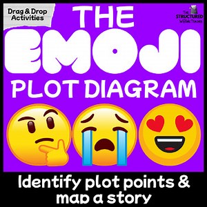 Plot Diagram Story Map Plot Elements Graphic Organizer for Plot Structure