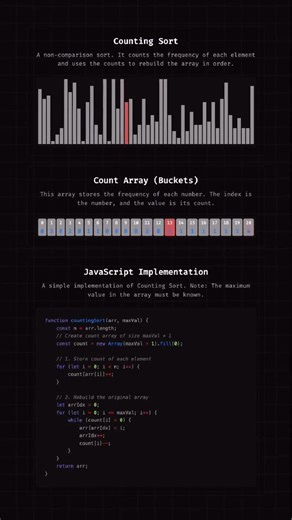 @onjsdev on Instagram: "Counting Sort Visualized"
