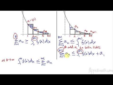Calculus BC – 10.4 Integral Test for Convergence