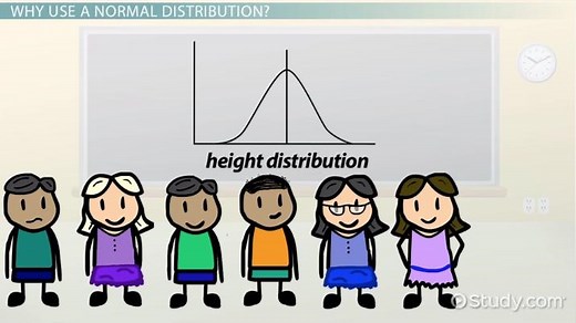 Central Limit Theorem | Definition, Formula & Examples