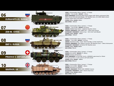 The 10 Best Infantry Fighting Vehicles Today (Top 10 IFVs In The World)