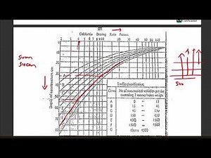 Flexible pavement design | IRC Recommendation by CBR Method | Transportation 2 Numerical