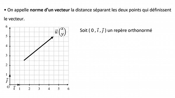 Norme d'un vecteur
