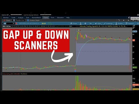 GAP UP and GAP DOWN Scanner for ThinkorSwim | Stock Screener