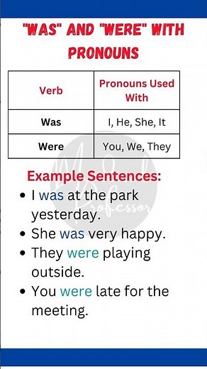 ✅ Was vs. Were | Correct Usage with Pronouns in English Grammar