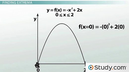 Using Differentiation to Find Maximum and Minimum Values