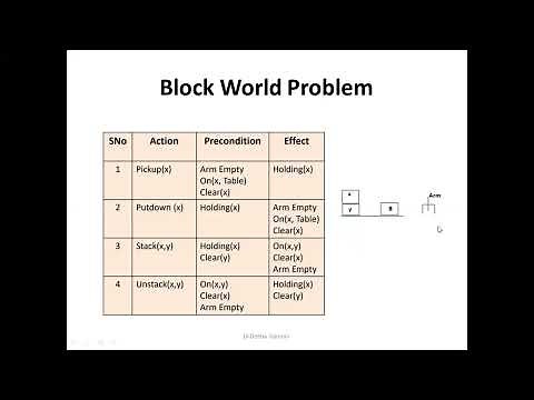 Artificial Intelligence - Block World Problem by Deeba Kannan